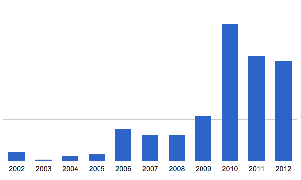 Screen-Shot-2013-01-12-at-21.11.32.png