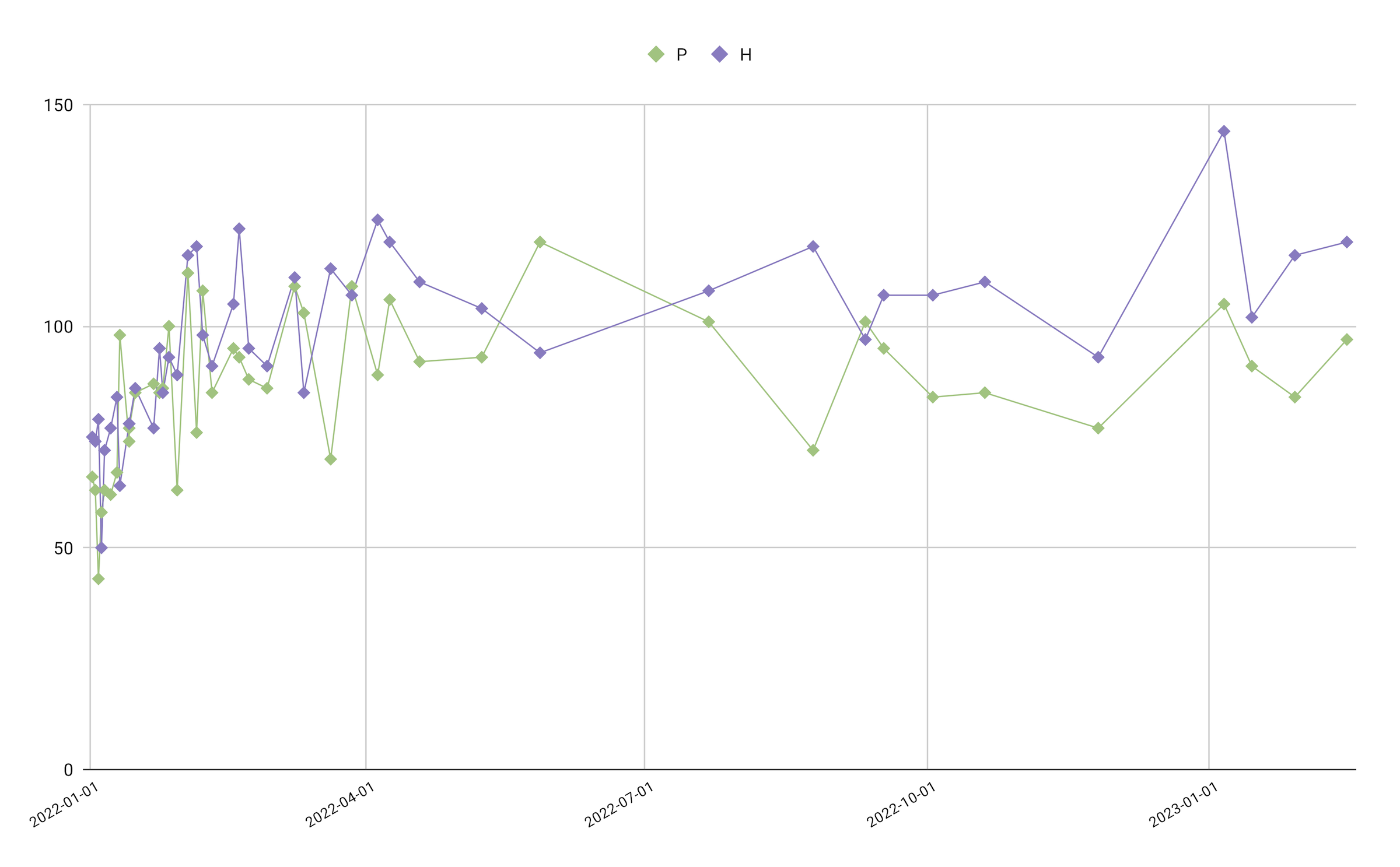chart.png